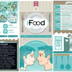 Benvenuto iFood.it!